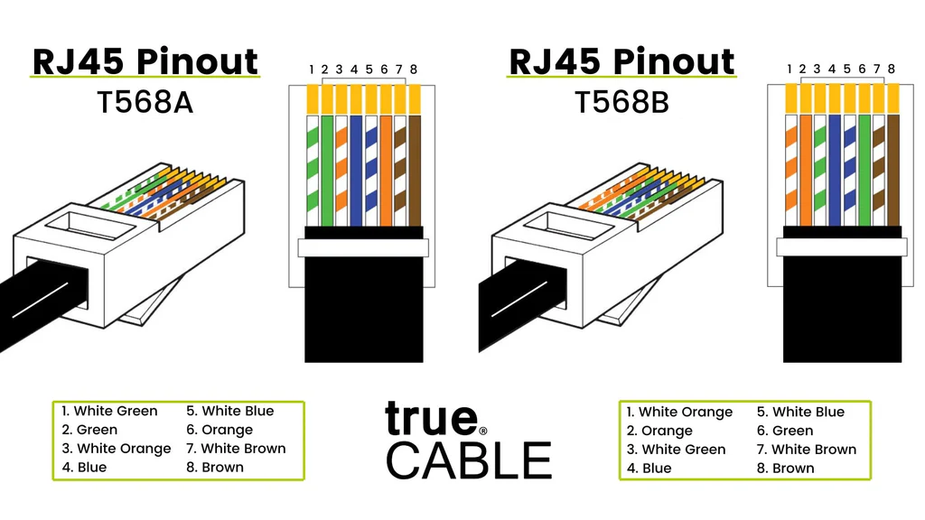 T568A vs T568B Wiring Diagram